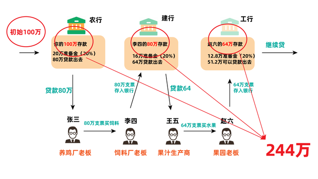 法定货币的作用-法定货币存在哪些弊端
