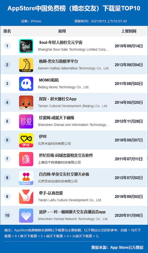 中国能用的外国社交软件-中国能用的外国社交软件有哪些