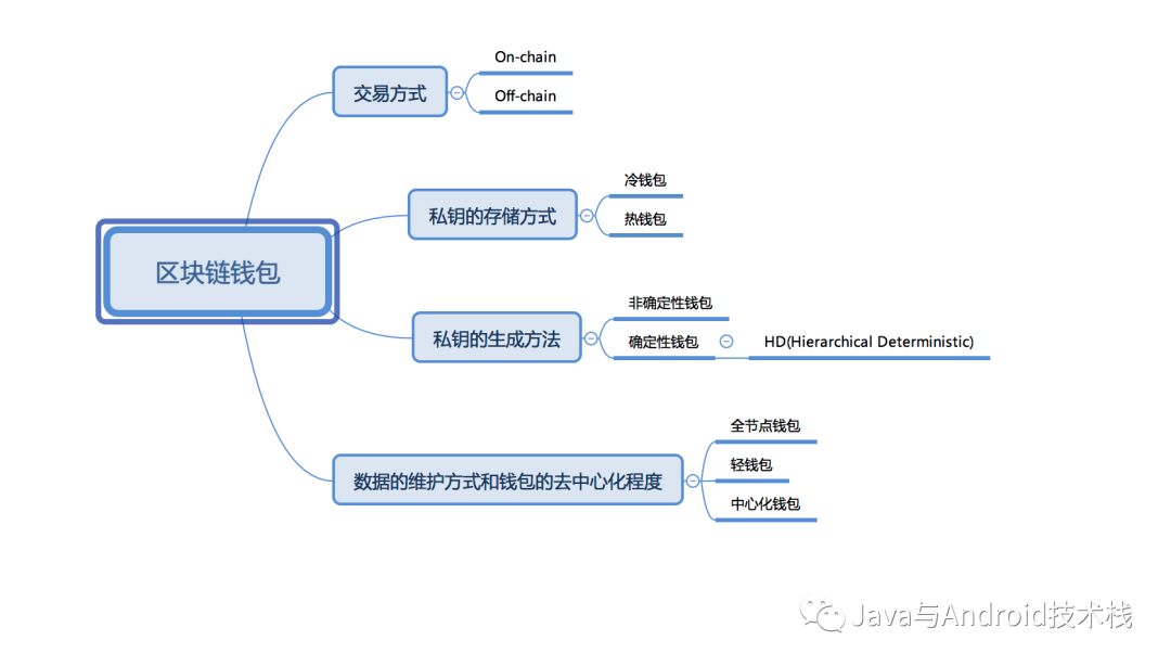 区块链钱包哪个最安全-区块链钱包哪个最安全好用