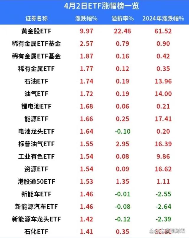 黄金是一般等价物吗-黄金是一般货币等价物