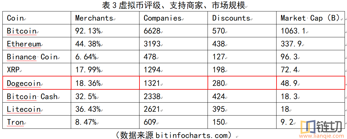 狗狗币历史价格表-狗狗币历史价格表知道
