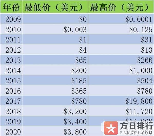 08年比特币怎么买-08年怎么买入比特币