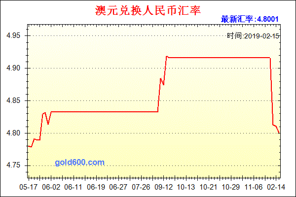 包含澳元对人民币汇率中通快递电话的词条