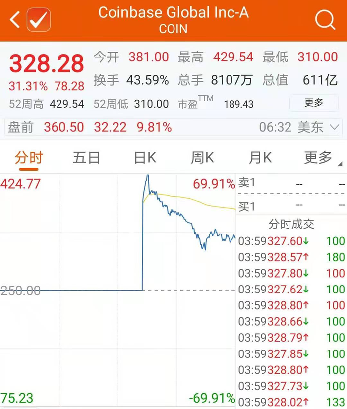 coinbase全球最大交易-coinbase交易所是哪个国家的