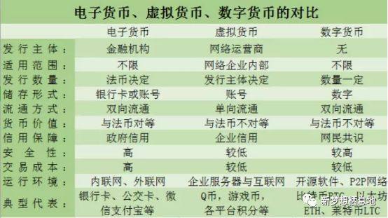 电子货币的特征具有如下几个方面的特点-电子货币的特征具有如下几个方面的特点是什么