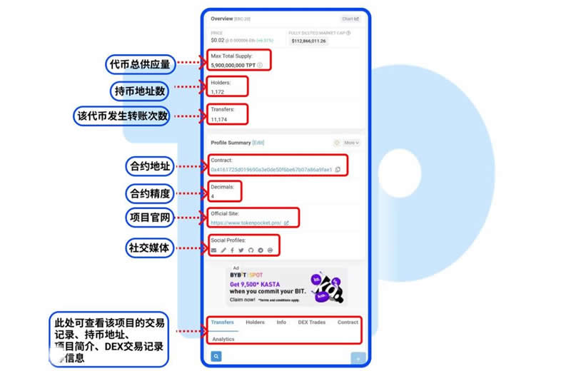 关于以太坊官网上查项目的信息