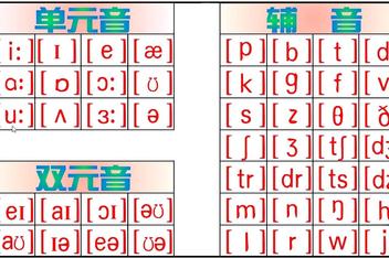 imtoken音标怎么拼-怎么识别imtoken官网