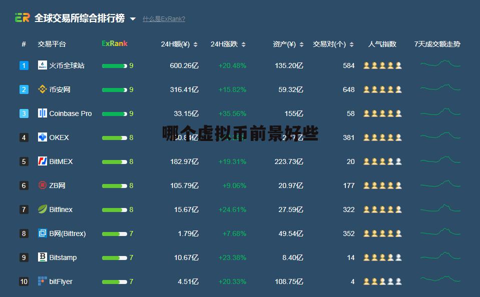 去中心化的虚拟币有哪些的简单介绍