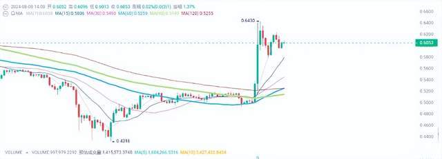 xrp币的前景怎么样-xrp币值得长期持有吗