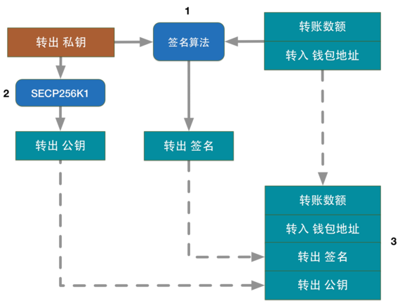 比特币私钥怎么用-比特币私钥怎么使用