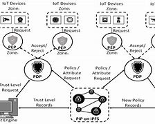 trustaccess下载-trustaccess官网下载