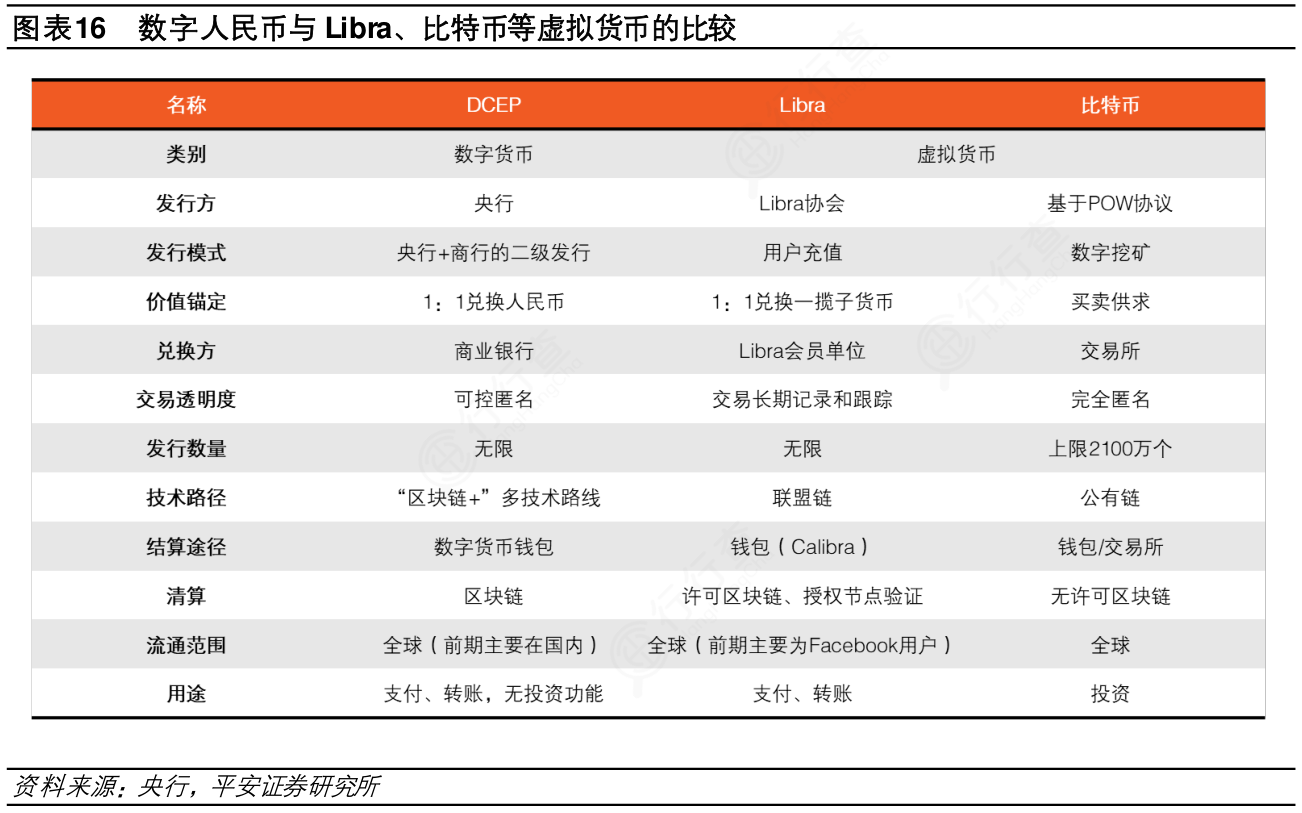 电子货币的种类有哪些?-电子货币的主要种类有哪些