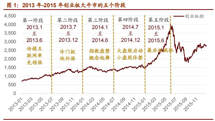 包含core币牛市会涨到多少的词条