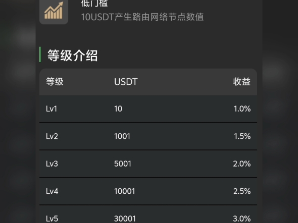 ledger钱包支持usdt么-ledger钱包所有币都可以存吗