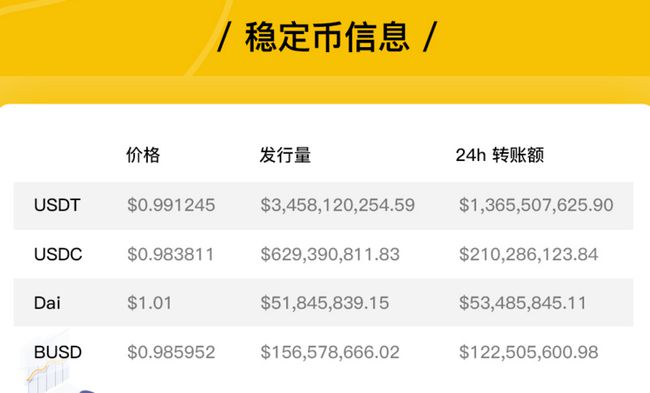 包含usdt怎么转账给别人图片的词条