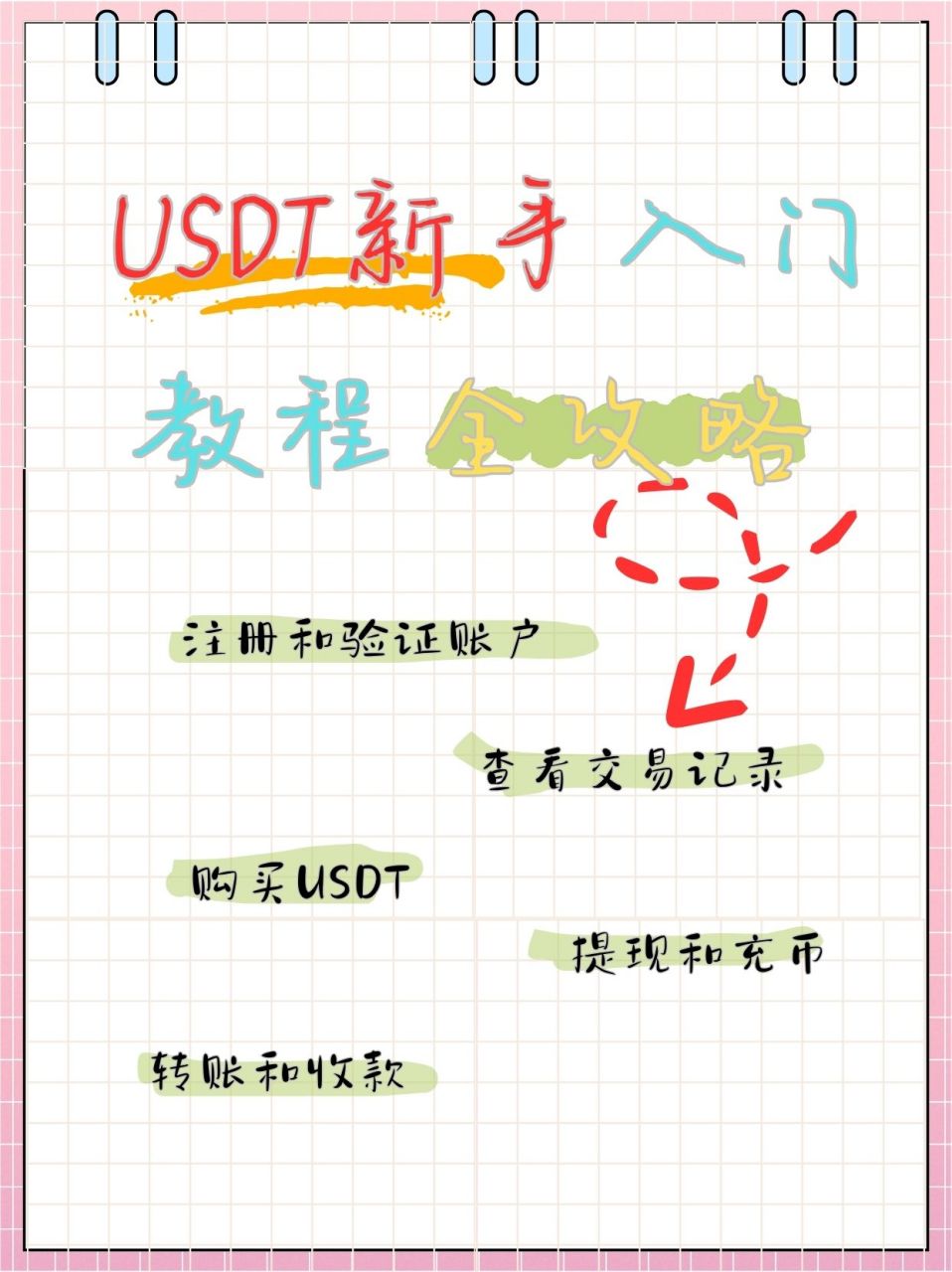 usdt充值指南-usdt充值手续费