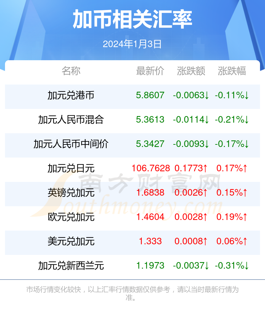 加币-加币汇率