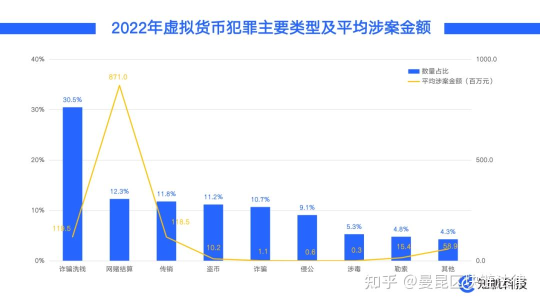 中国正规的虚拟货币的排名的简单介绍