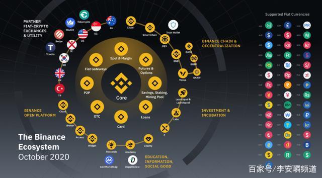 coinbase列入上币路线图-coinbase2021年上币计划