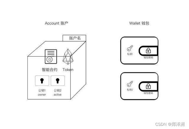 tokeneos注册多少钱-怎样注册tokenpocket