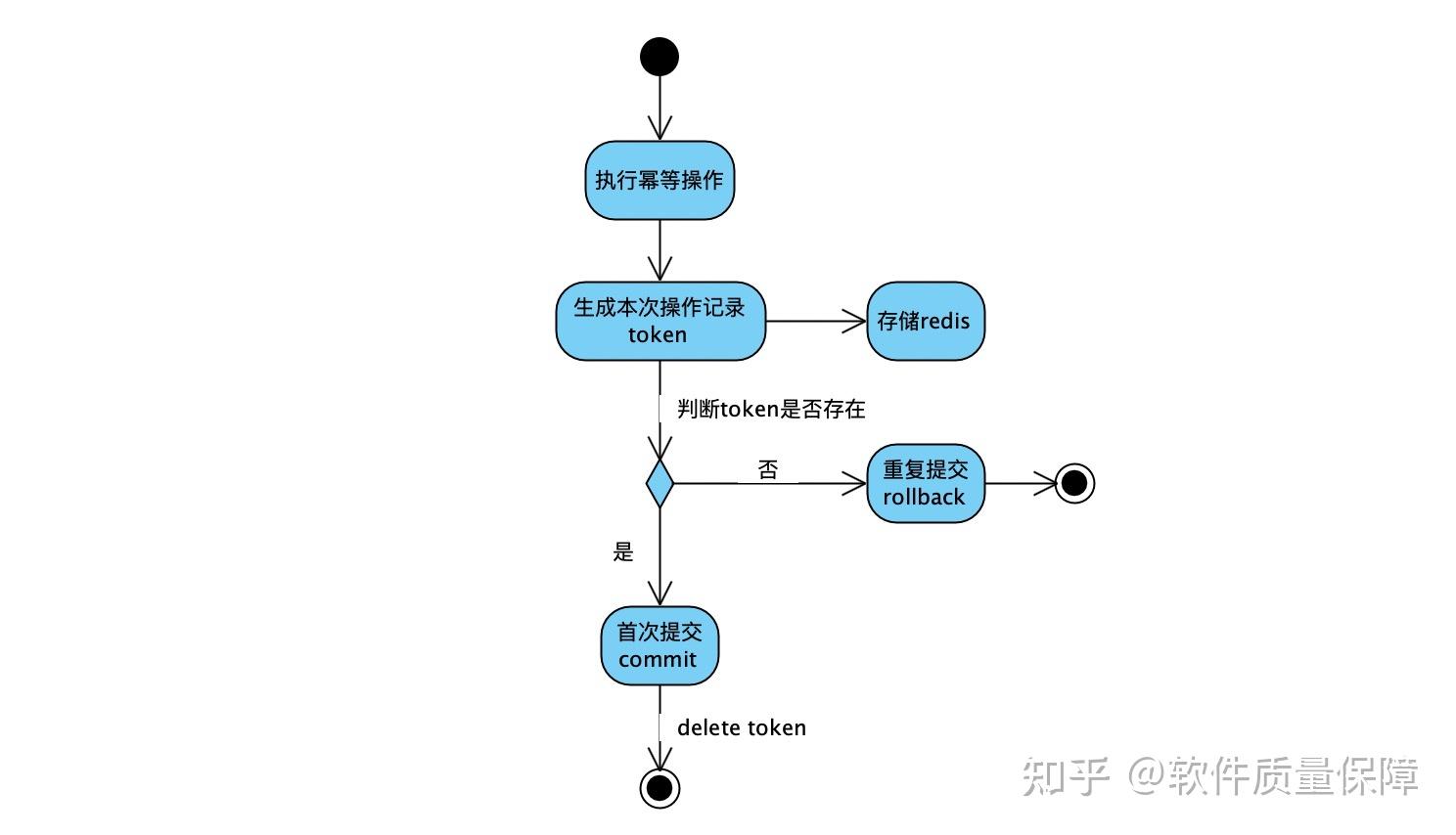 线上销户重新获取token-中银富登银行token没绑定