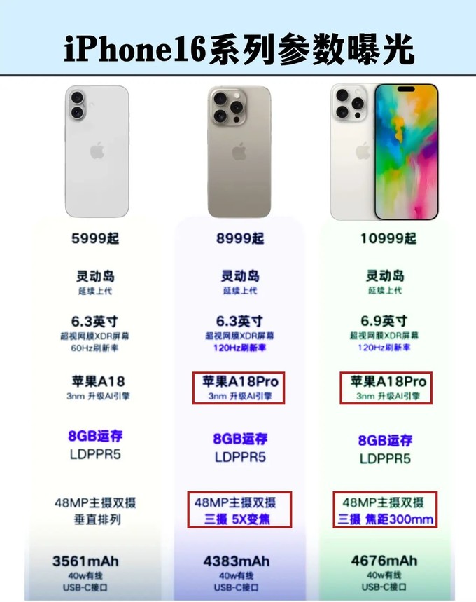 苹果手机telegreat参数怎么填的简单介绍