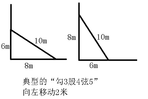 梯子和地面夹角是多少度-梯子和地面夹角是多少度的