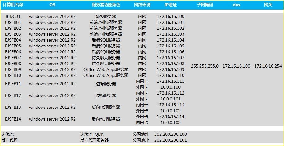 skypeforbusiness中文意思-skype for business browser helper什么意思