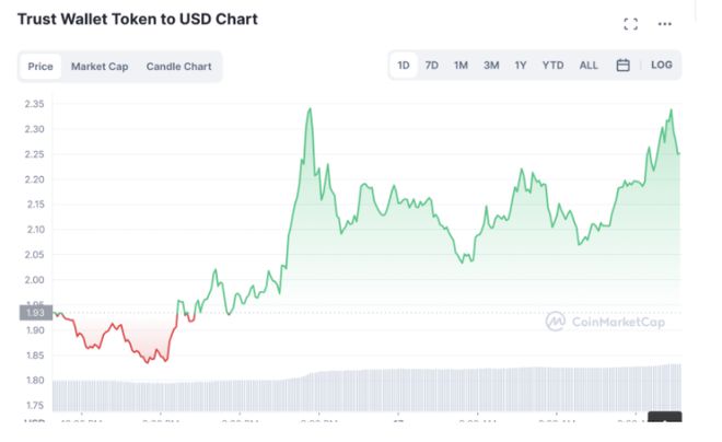 trustwallet官网客服的简单介绍