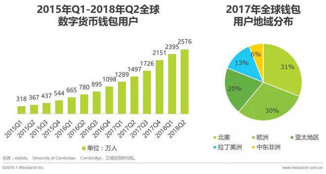 imtoken钱包-进入iphone官网查序列号