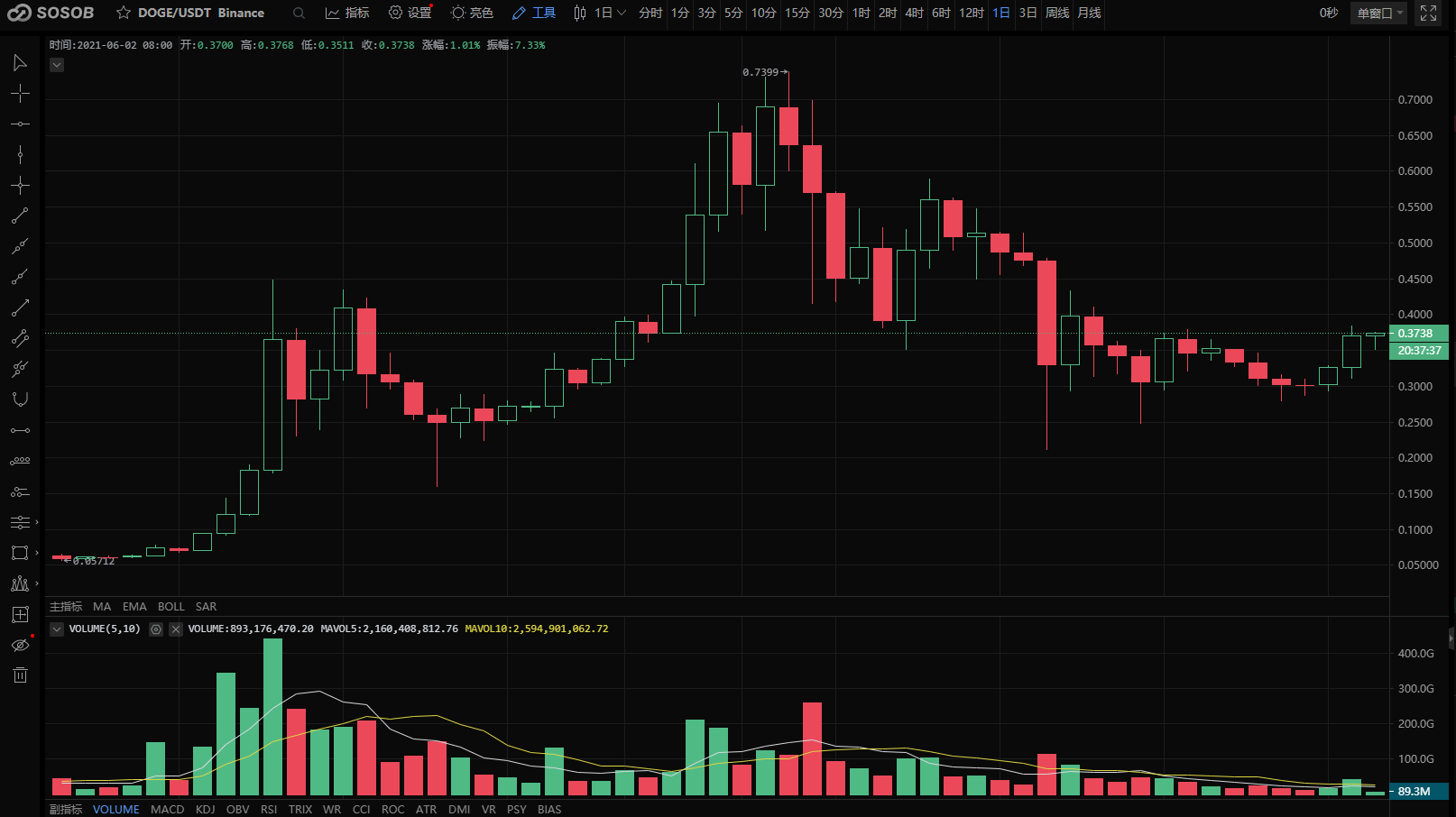 coinbasepro无法提币-coinbase提币到其他交易所流程