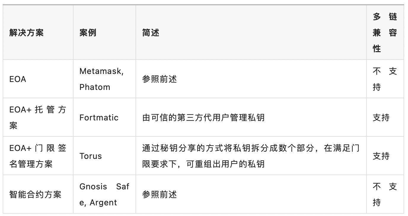 钱包被多签什么意思-钱包上多次摸过还能有指纹吗