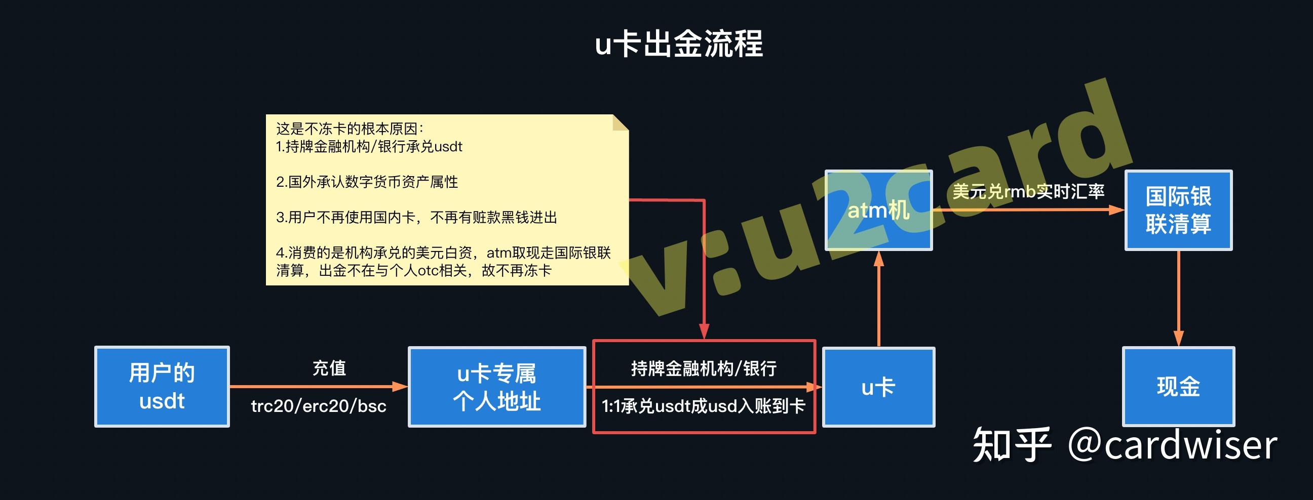 冷钱包的u怎么变现-冷钱包怎么转入usdt