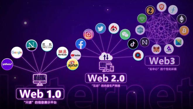 web3时代是什么意思-web 30时代是一个