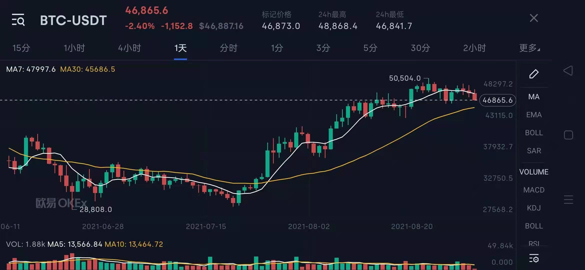 狗狗币今日最新价格行情-狗狗币今日价格行情走势图