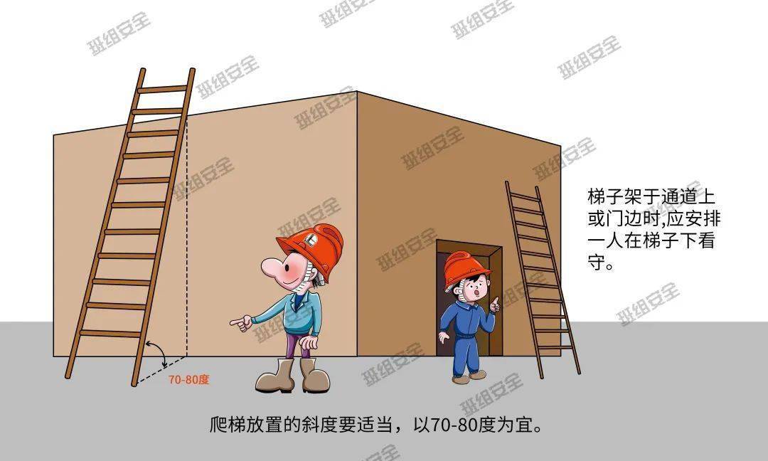 梯子地面夹角多少度-梯子与地面夹角多少度为宜