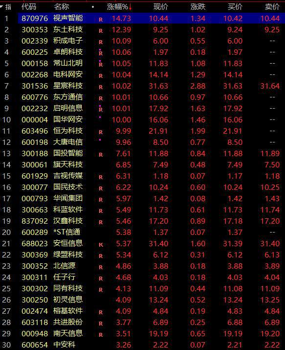十大加密货币一览表-十大加密货币一览表图片