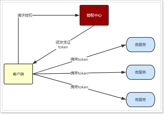 包含rsasecuridsoftwaretoken安卓下载的词条
