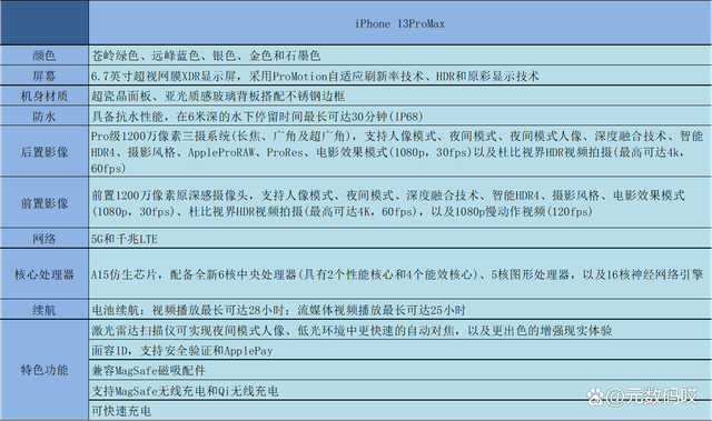 苹果telegreat参数说明-telegreat中文版苹果设置