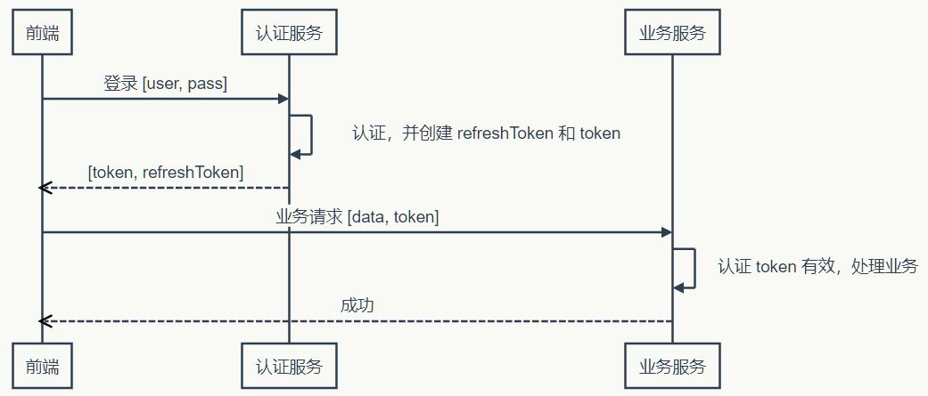 token.token钱包地址的简单介绍