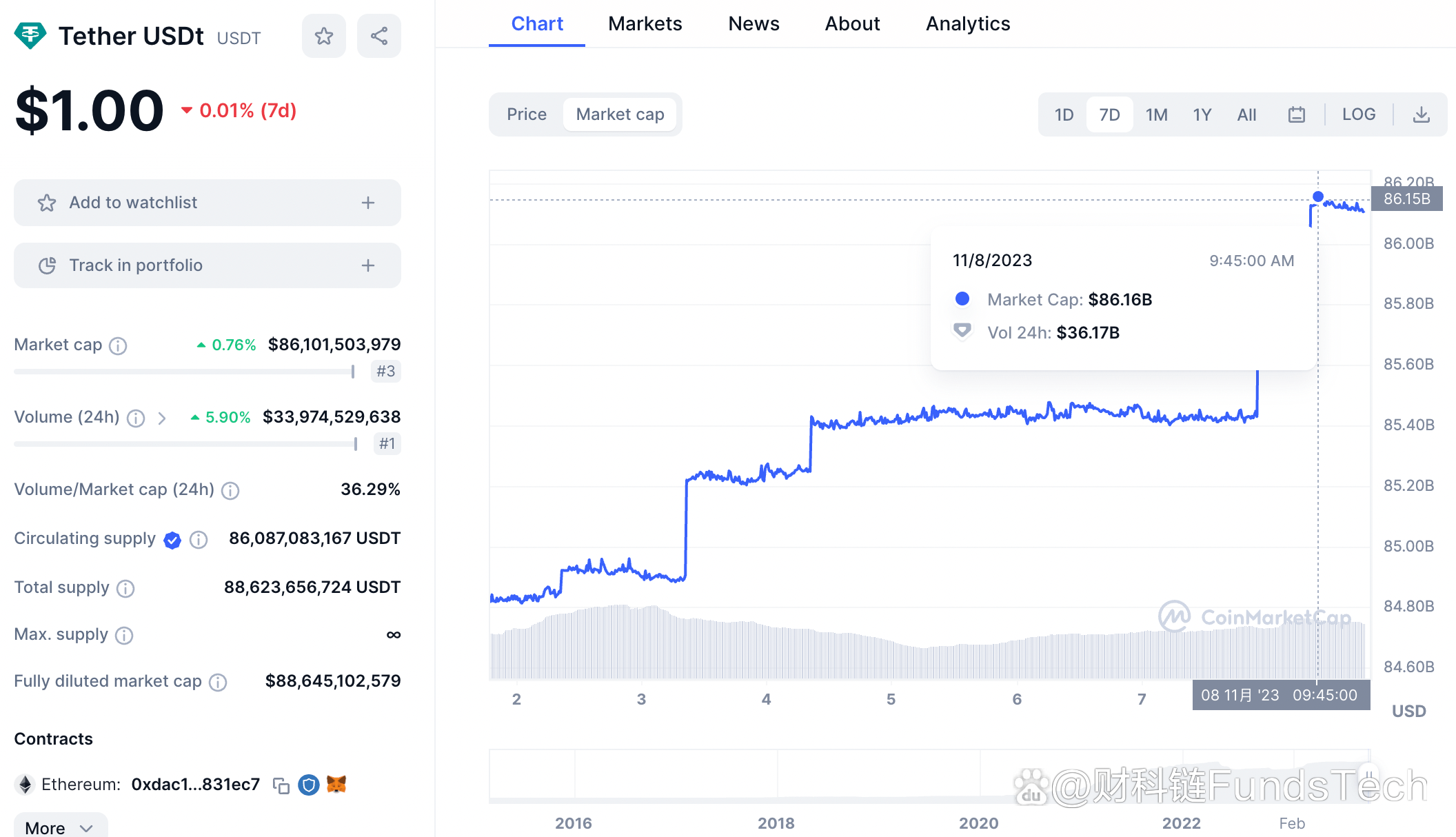 小狐狸钱包添加代币usdt-小狐狸钱包eth兑换usdt