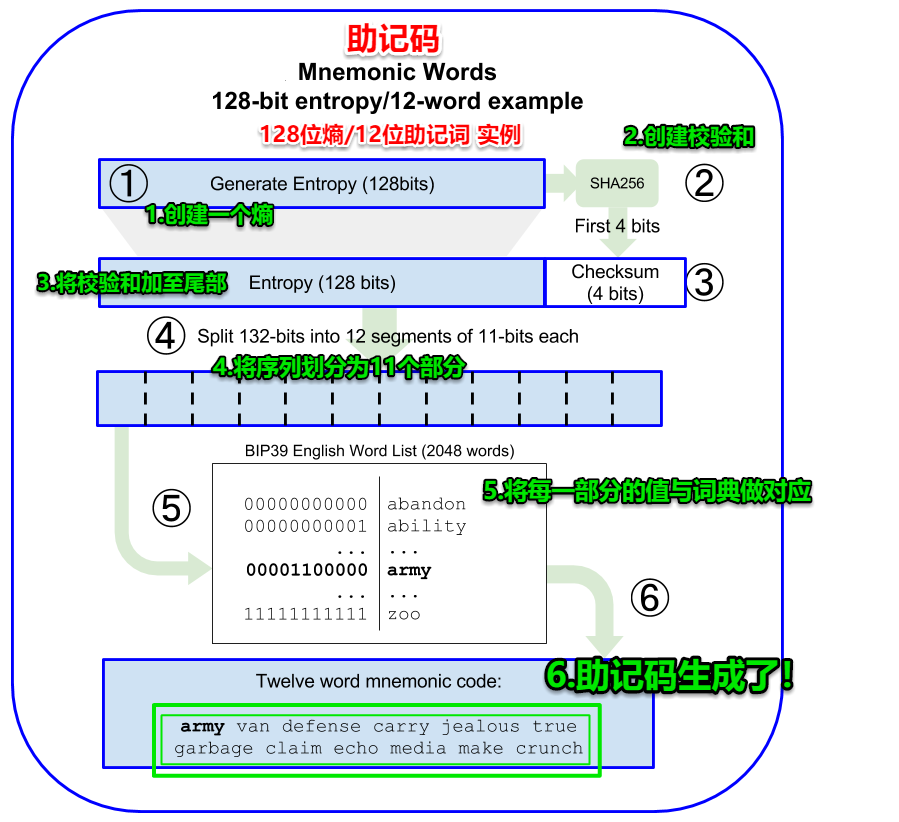 tp钱包怎么用的-tp钱包是哪个国家出的