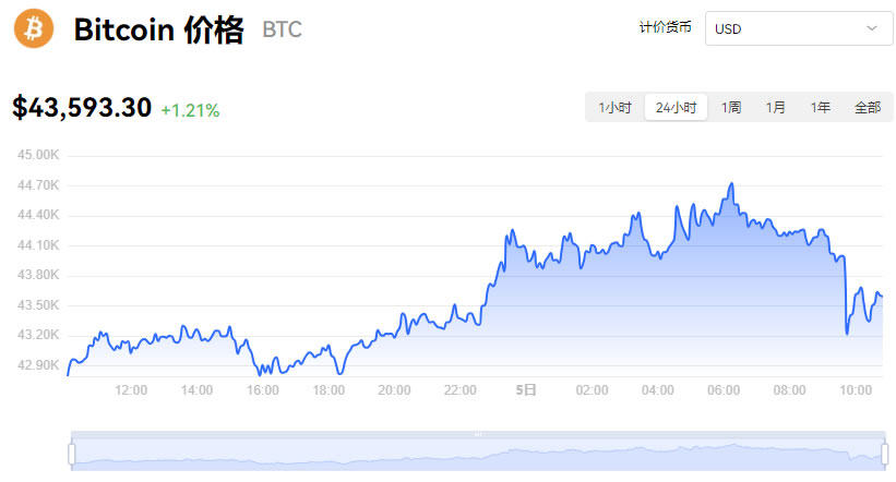 比特币最新价格最新行情-比特币价格最新行情今日美元