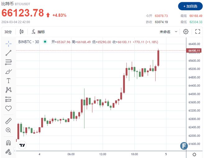 比特币最新价格最新行情-比特币价格最新行情今日美元