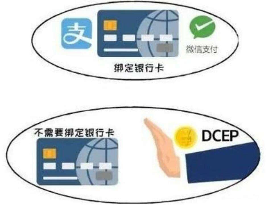 数字货币和微信支付宝有什么区别-请问数字货币和微信支付宝有什么区别?