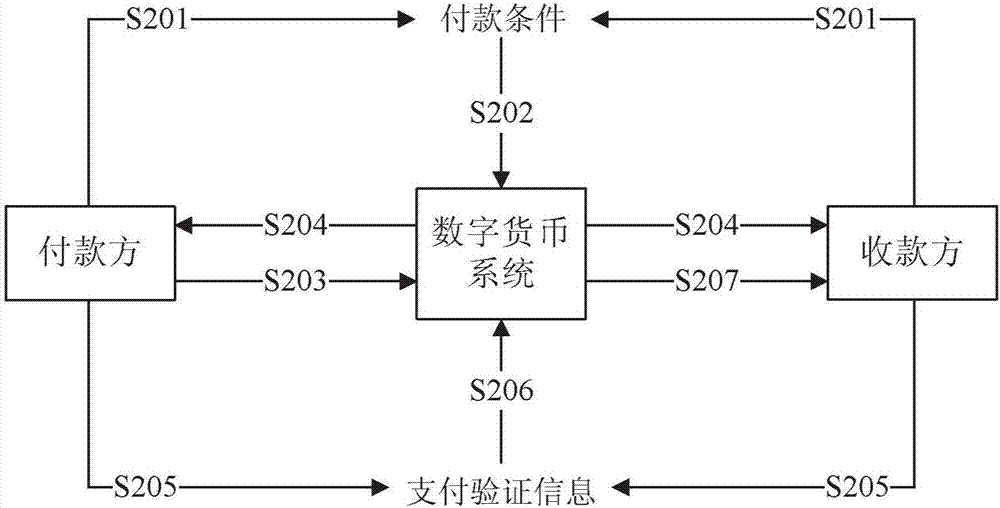 电子货币和数字货币的区别与联系-电子货币和数字货币的区别与联系是什么