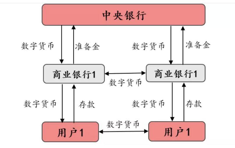 电子货币和数字货币的区别与联系-电子货币和数字货币的区别与联系是什么