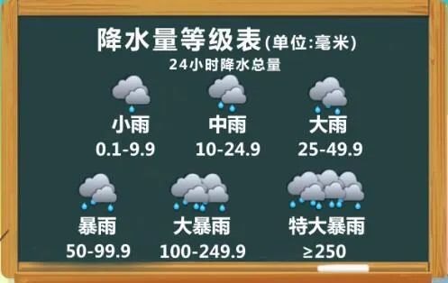 珠江委：左江等地将有暴雨-珠江委左江等地将有暴雨南岸区湖滨路6号