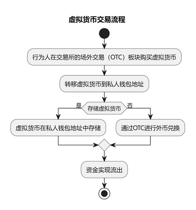 十大虚拟币钱包排行-十大虚拟币钱包排行榜