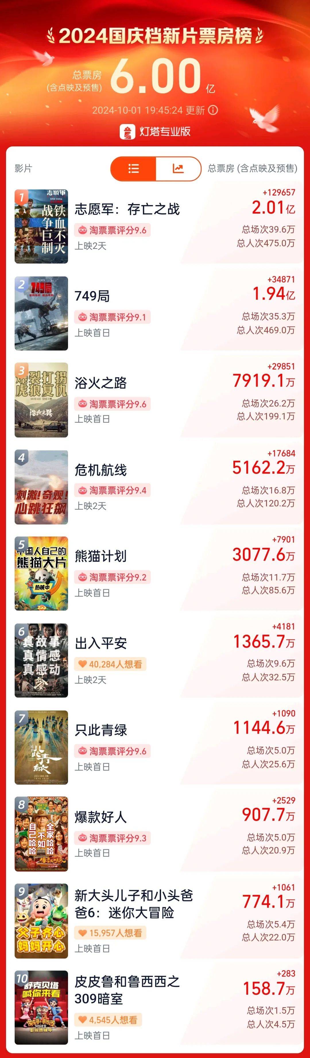 梯子软件排行榜最新-梯子软件推荐2020